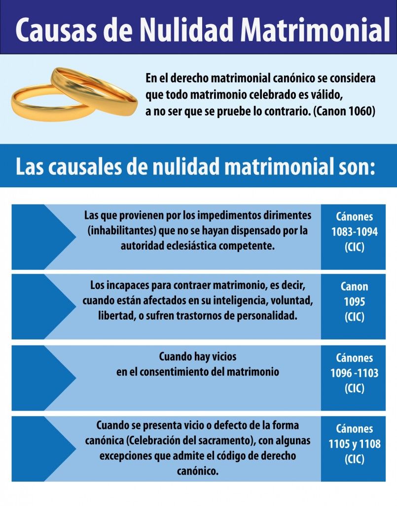 Tribunal Eclesiástico De La Diócesis De Sonsón Rionegro » Causas De Nulidad